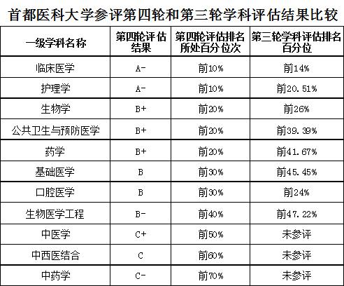 饶毅担任校长的这所医科大学有多牛？虽是非211却比很多985还难考