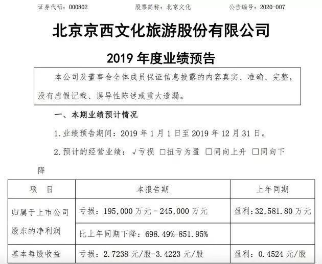 标的失信+经营停摆+欠款！哈空调拟381万元底价转让富山川40%股权