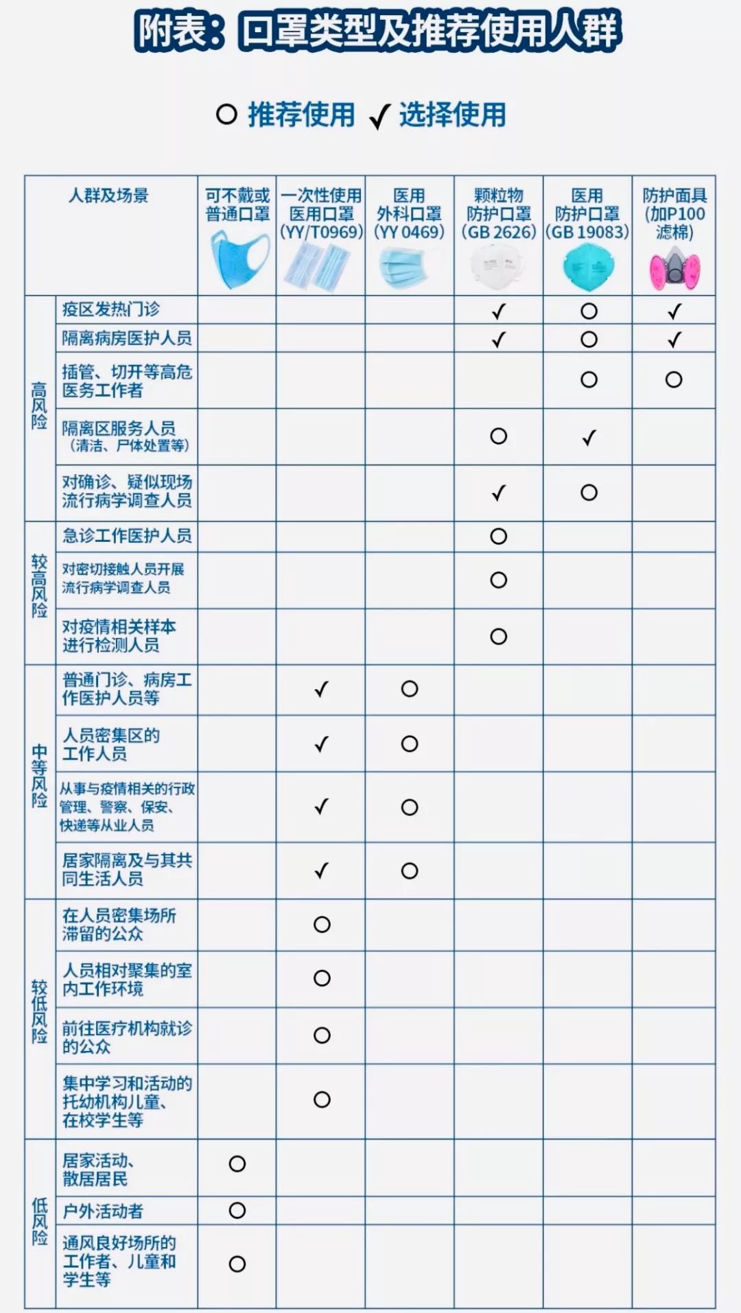 我国医护人口比例_疫情医护人员图片