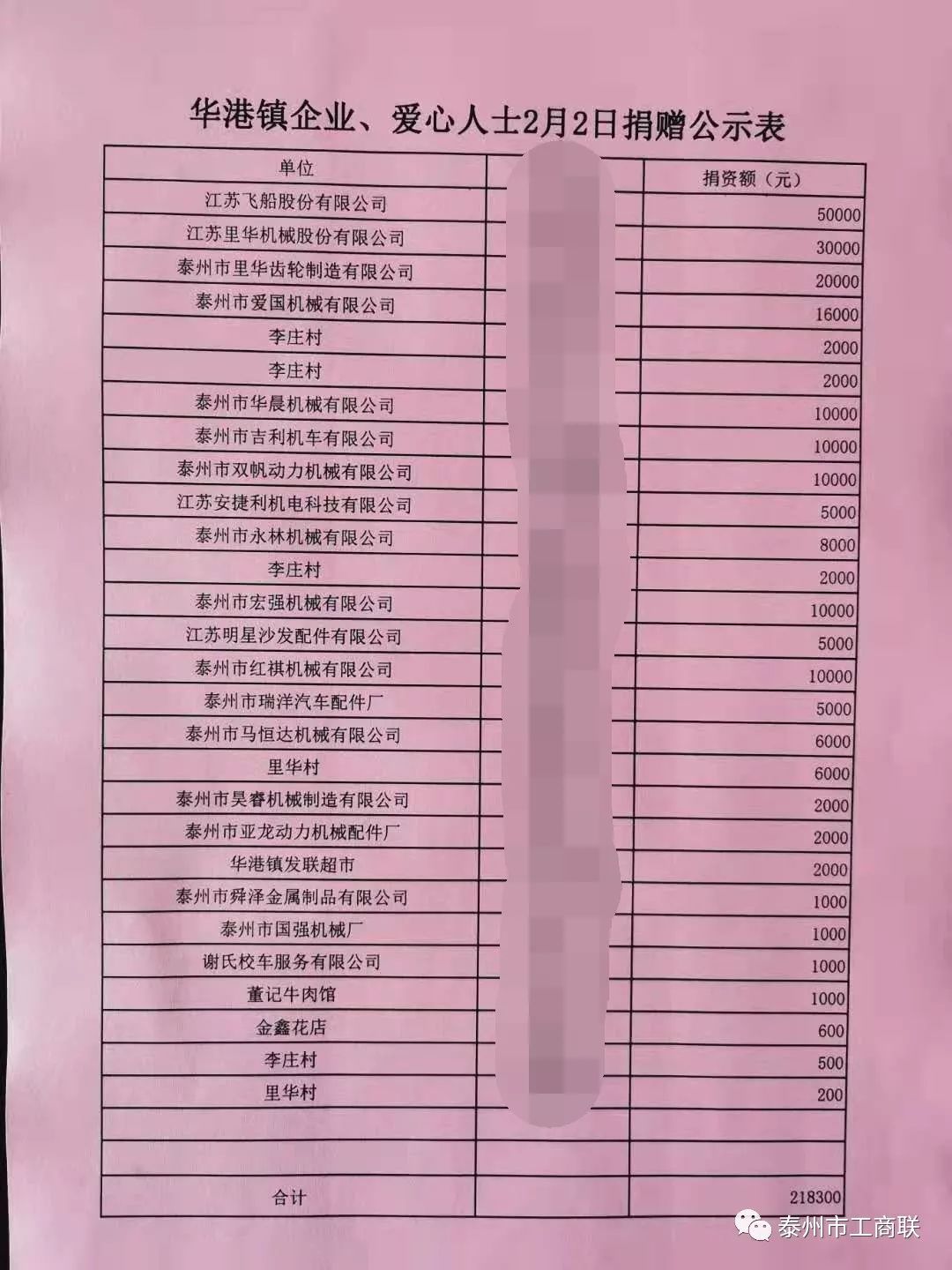 华港镇gdp_港深的gdp