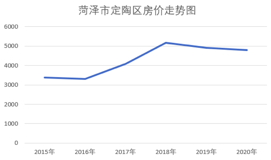 菏泽市人口2020_2020年春运高速公路如何避免堵车 戳这里