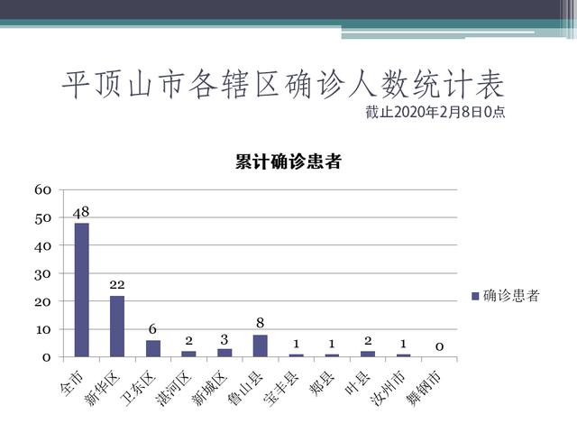 平顶山人口数量_重磅 平顶山人口普查详细数据公布 这7项指标在全省啥位次(3)