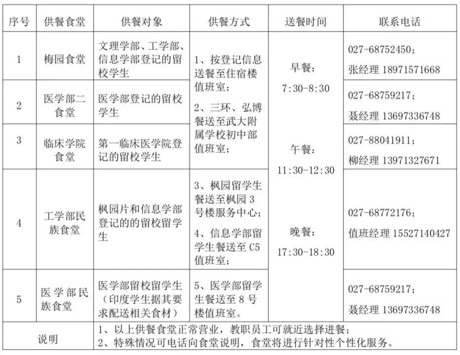 高校关心不断线，留校师生不孤单！