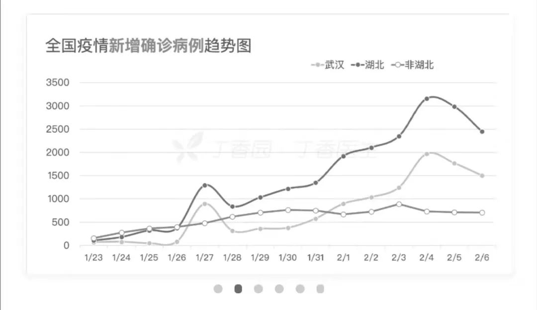 武汉疫情前的人口