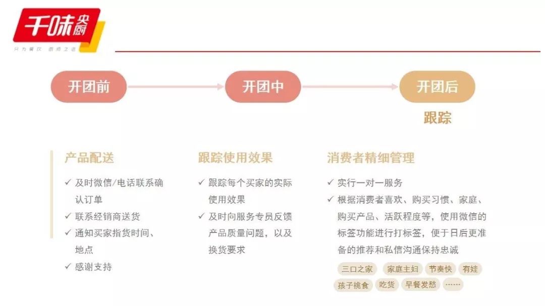 重拳战疫食材经销商逆势爆发千味央厨给你四大开源利器