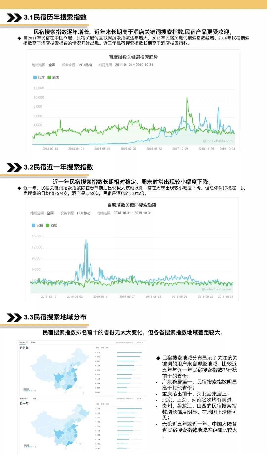 【报告】2019国内民宿业大数据报告