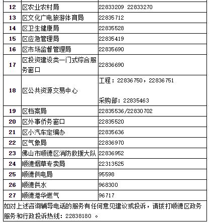 2020顺德各镇gdp_顺德各镇地图