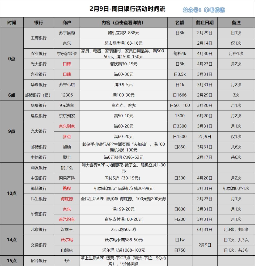 星期日银行可以拉流水吗 来自搜狐网