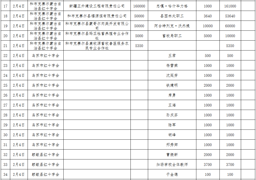 河北疫情新增人口统计表_河北加油疫情图片