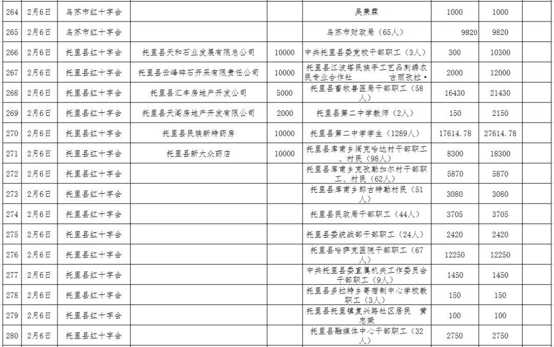 捐款统计人均_爱心捐款统计模板