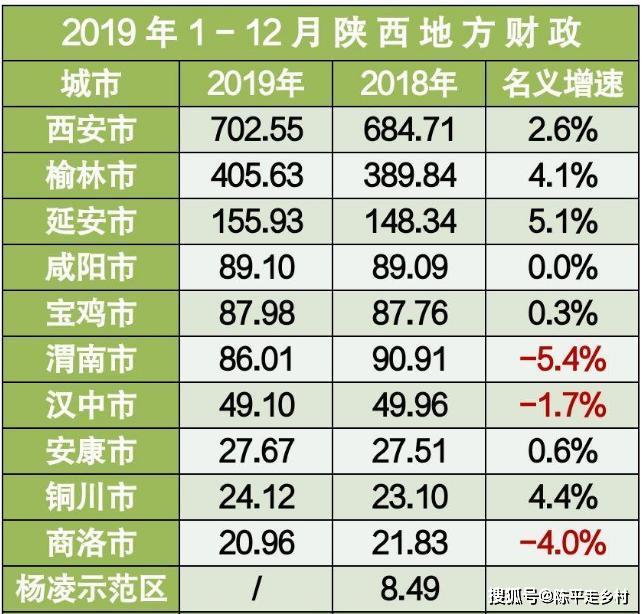 2019gdp增长率_2019年中国gdp增长率(2)