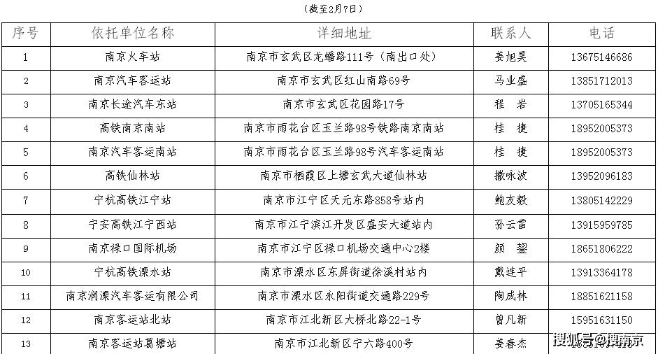 南京市汽车站火车站机场留观室名单及电话(2月7日更新