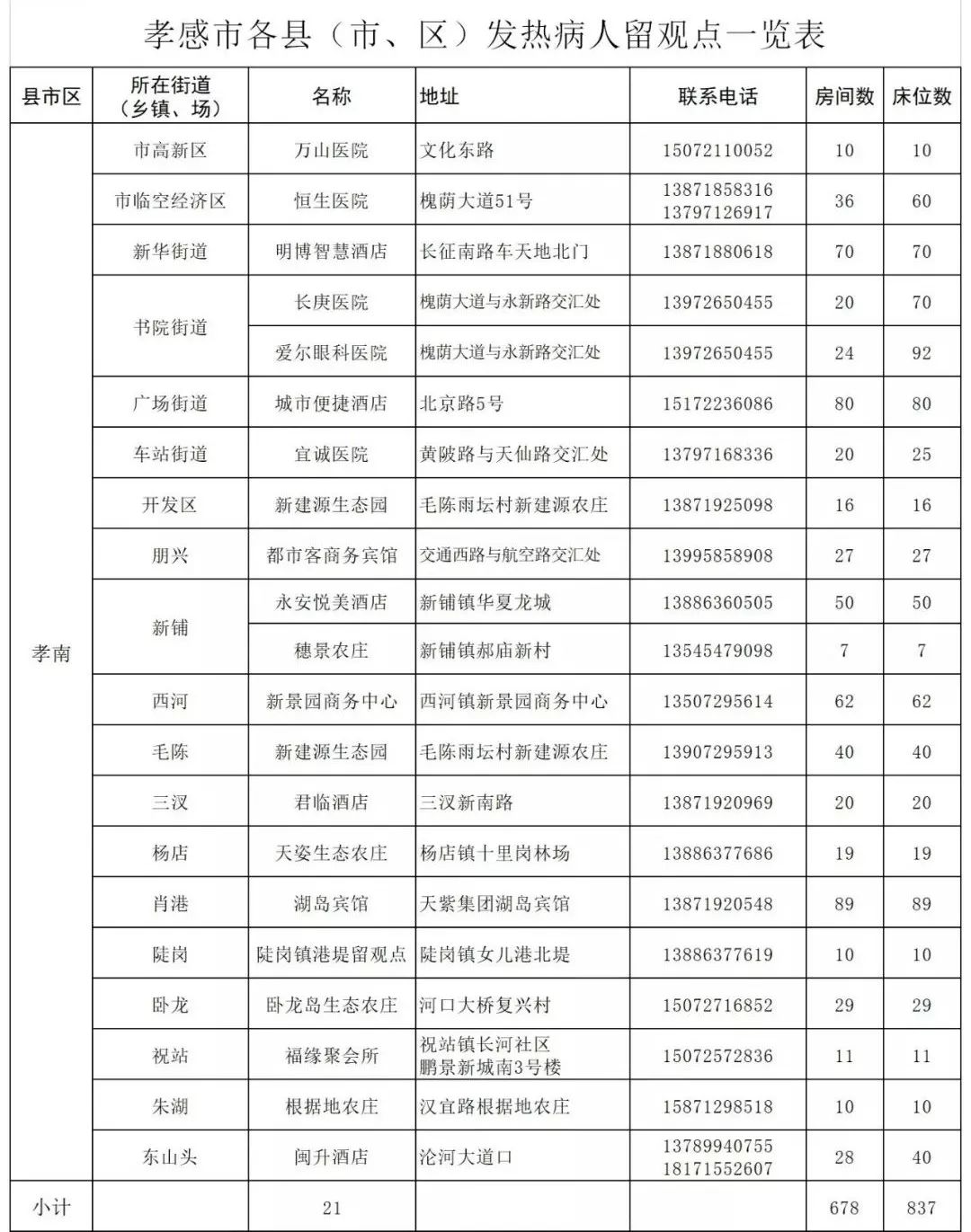 孝感市人口有多少_除了黄冈 孝感 荆州,武汉人口还主要流向了全国这些城市