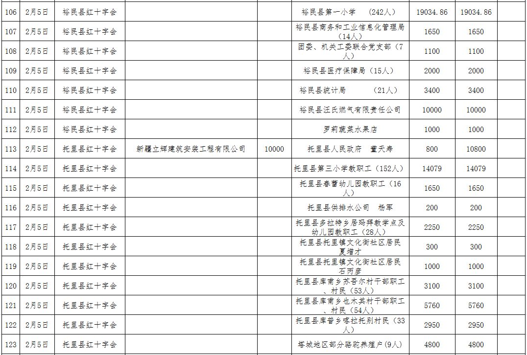 捐款统计人均_爱心捐款统计模板
