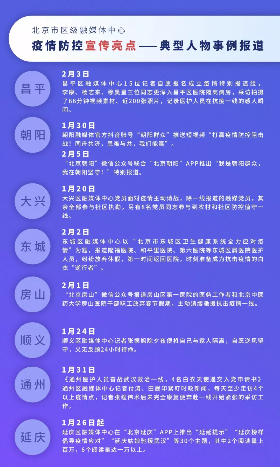 丰台区人口健康平台_人口普查(3)