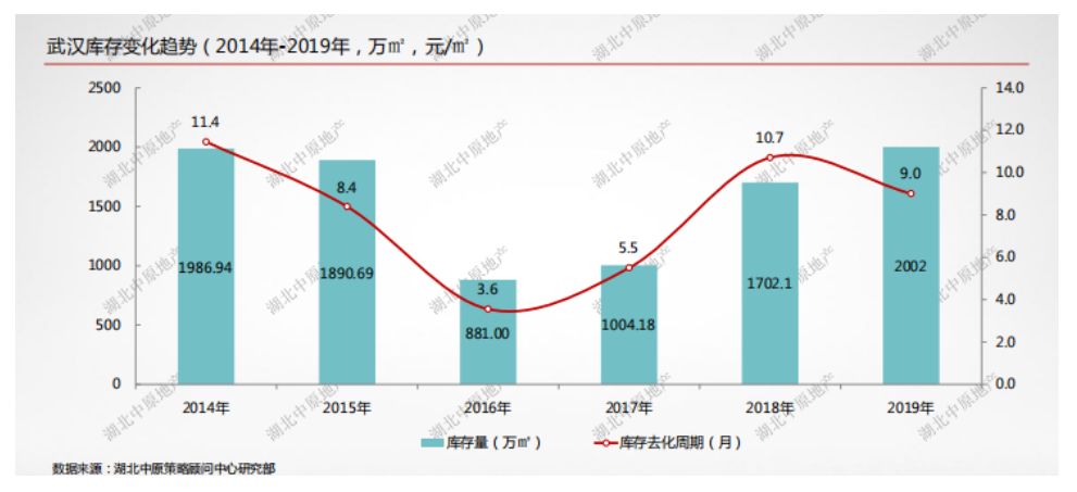 2021东湖高新区gdp