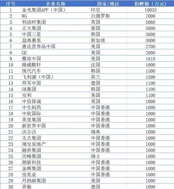 国家人口上限(2)