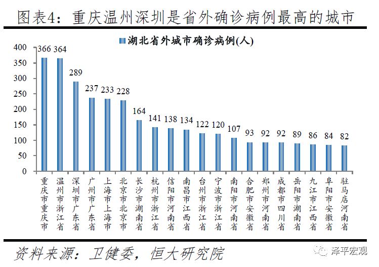 浙江流动人口_丽水流动人口户籍人口占比全省排第十名(3)