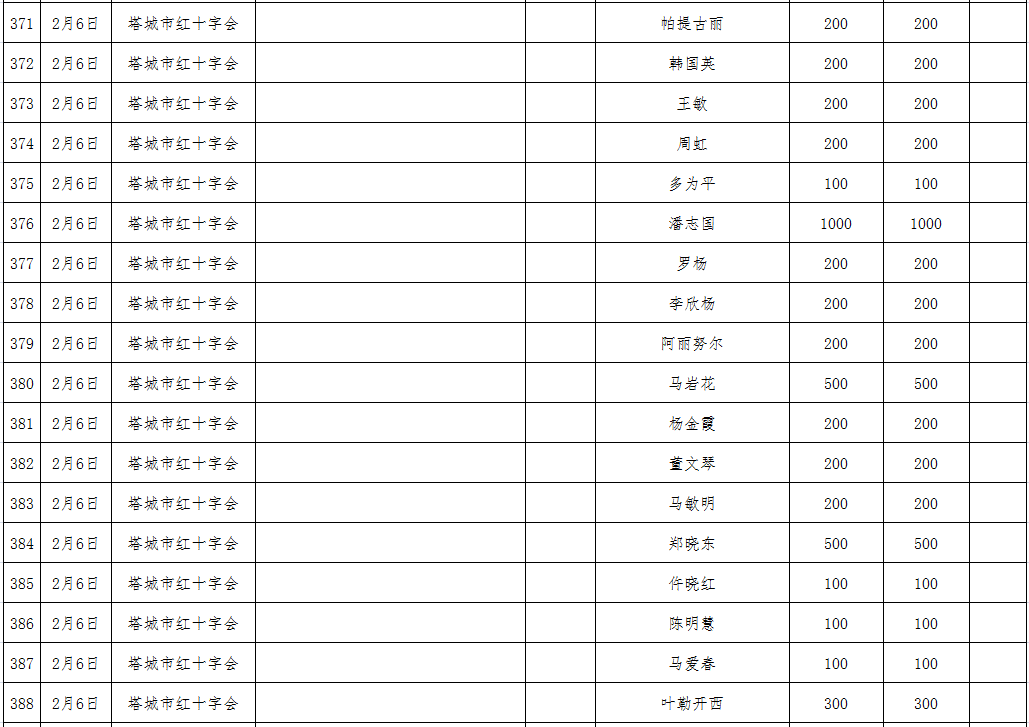 河北疫情新增人口统计表_河北加油疫情图片