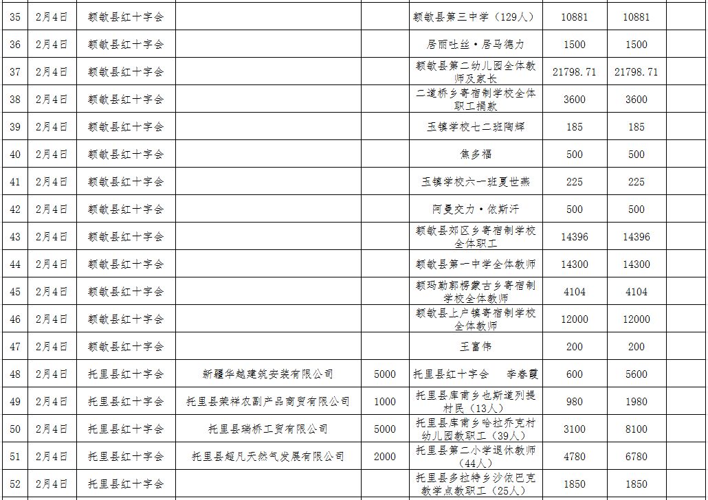捐款统计人均_爱心捐款统计模板