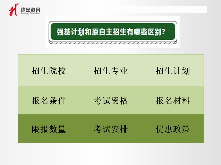 青岛市教育咨询业的发展与未来