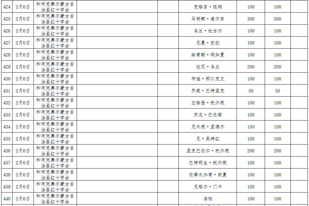 河北疫情新增人口统计表_河北加油疫情图片