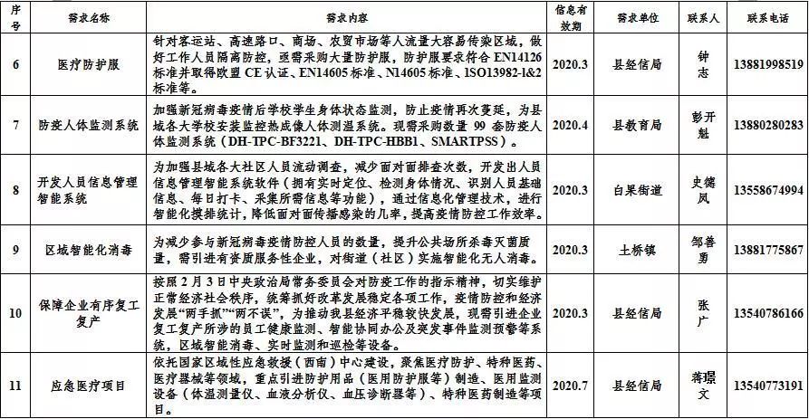 金堂县gdp2021_金堂县竹篙中学校