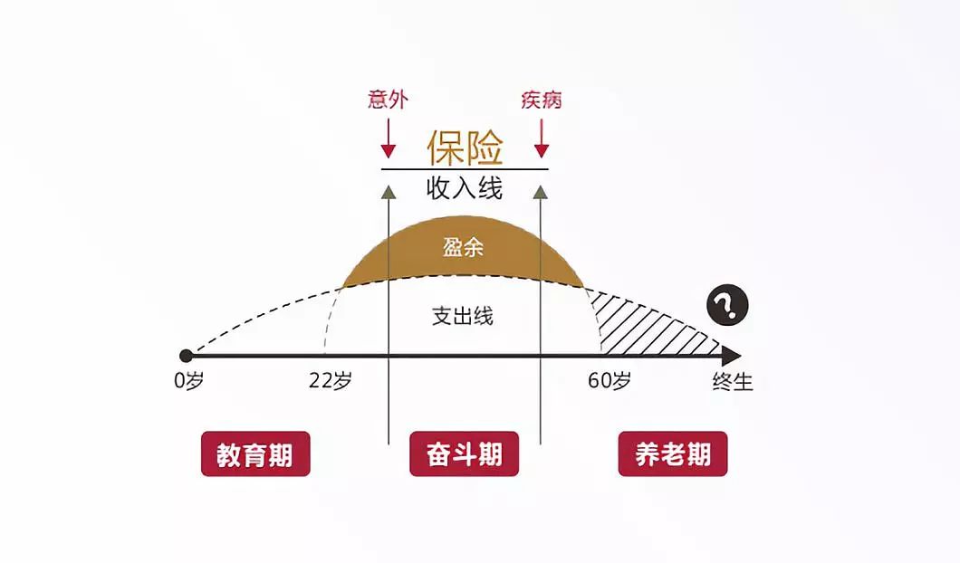 2020最新版人生草帽图送给所有对保险还存在误解的人