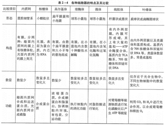 怎么学好生物学 ab85b82c9c7c46018fb1b8f6d9fb3c09.jpeg