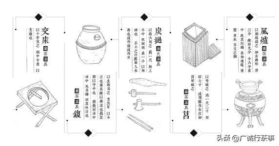 最早系列介绍茶具的,是唐代茶圣陆羽的《茶经》,在《茶经·四之器》中