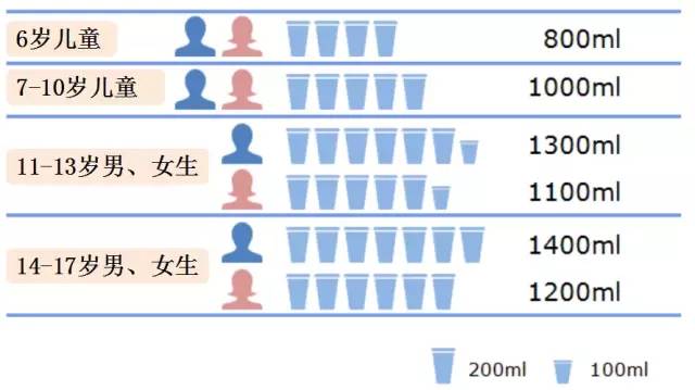 健康教育小百科——宅家抗疫情,均衡饮食保健康!