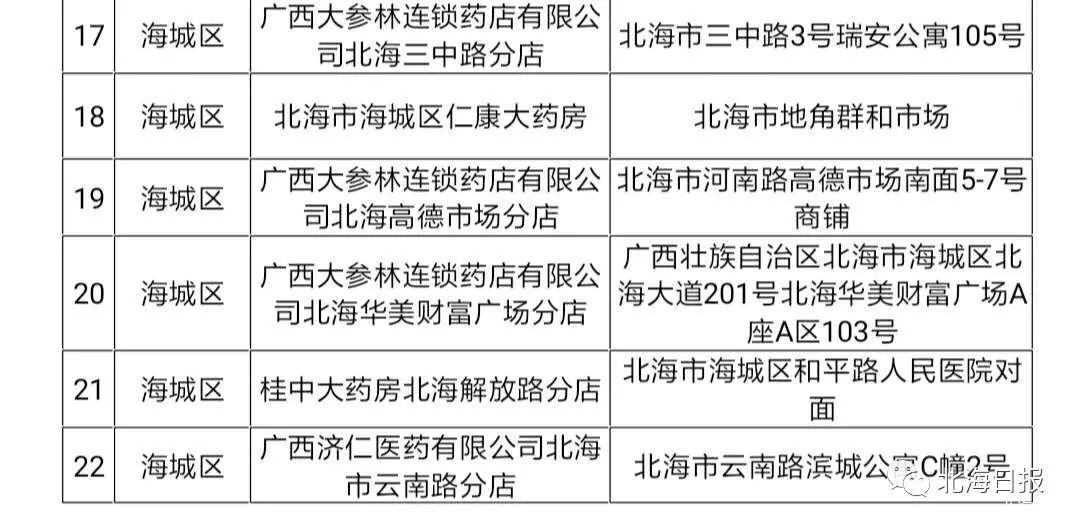 北海2021预定gdp_北海2021年一季度GDP326.35亿(3)