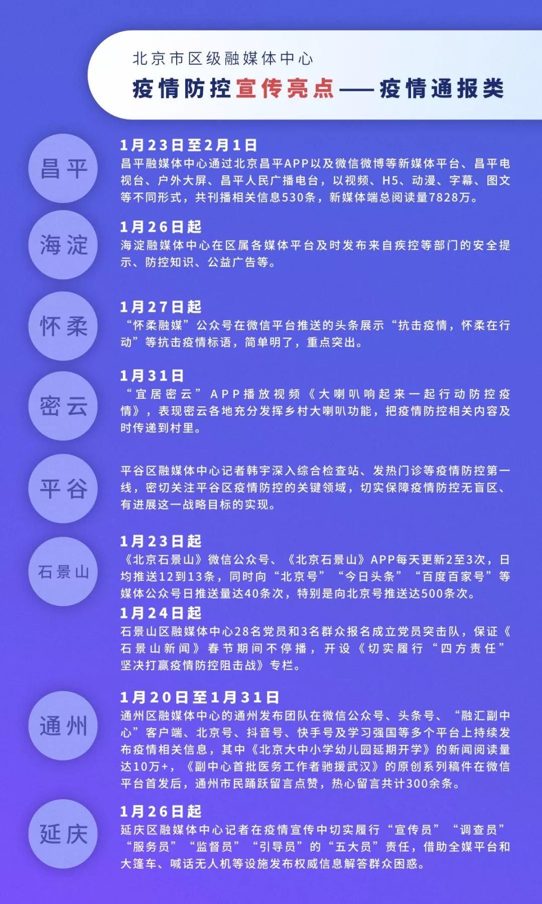 丰台区人口健康平台_人口普查