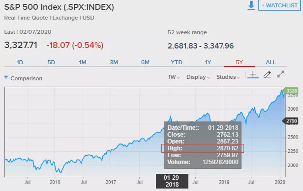 现在一天多少万亿美元gdp_2020年全球GDP超万亿美元国家排行榜 中国何时排第一(2)