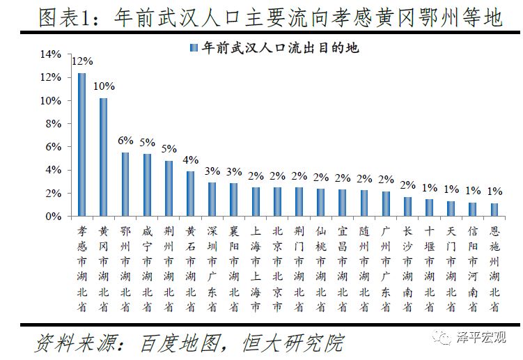 河南人口流出_李迅雷 大市场大市值 投资真的到了 抓大放小 时代(3)