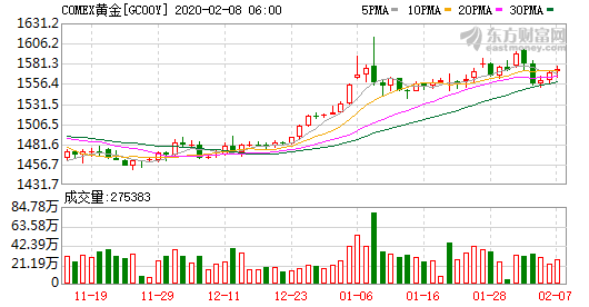 非农就业人口股票_就业创业(3)