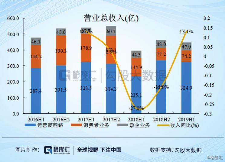 中兴gdp与北京相比谁大谁小_2016城市群GDP排行榜(2)