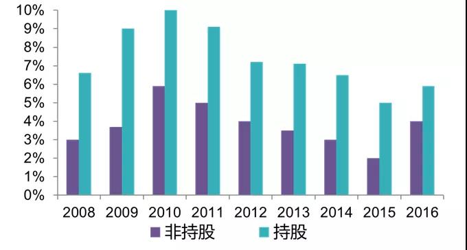 国企改革新动向：混合所有制与员工持股并行