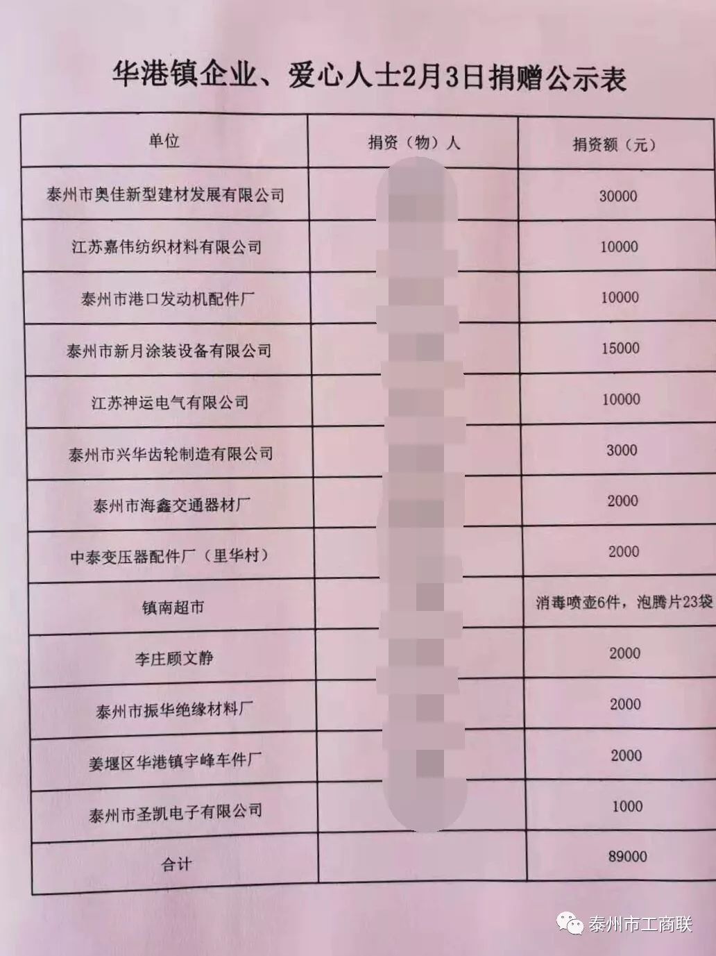 华港镇gdp_港深的gdp