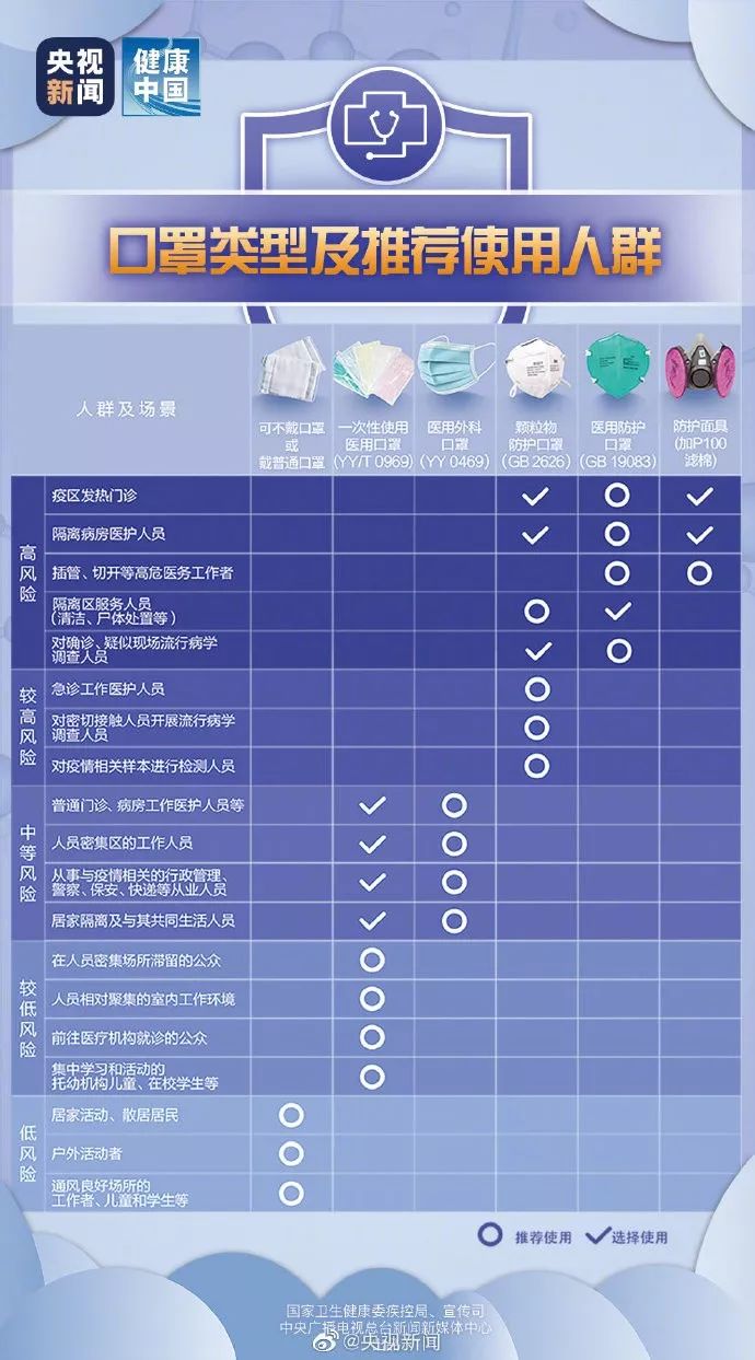 吹哨人口罩_戴口罩的人简笔画(2)