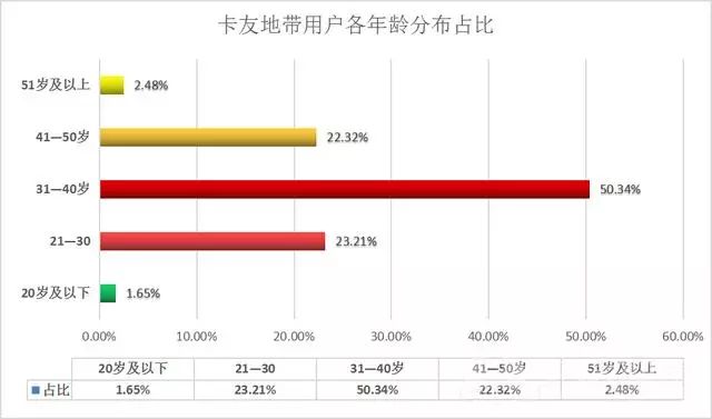 90后人口断层_后腰部肌肉断层解剖图(2)