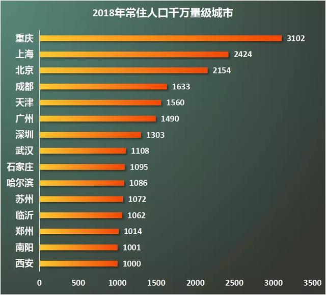 重庆2019年末人口_重庆最美女孩