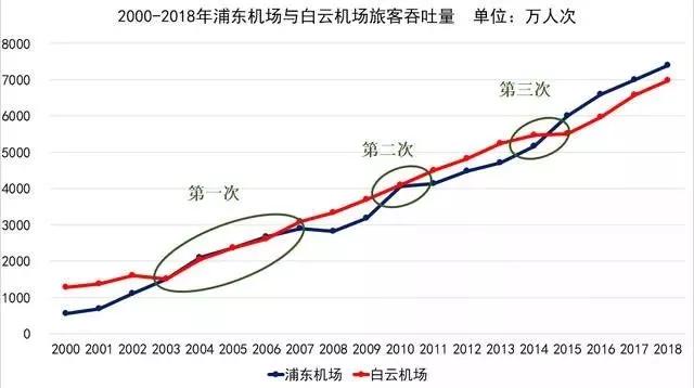 2019gdp_14省公布前3季GDP 广东毫无悬念仍位居第1