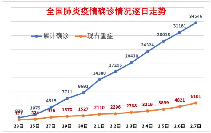 崔人口数量_中国人口数量变化图(2)