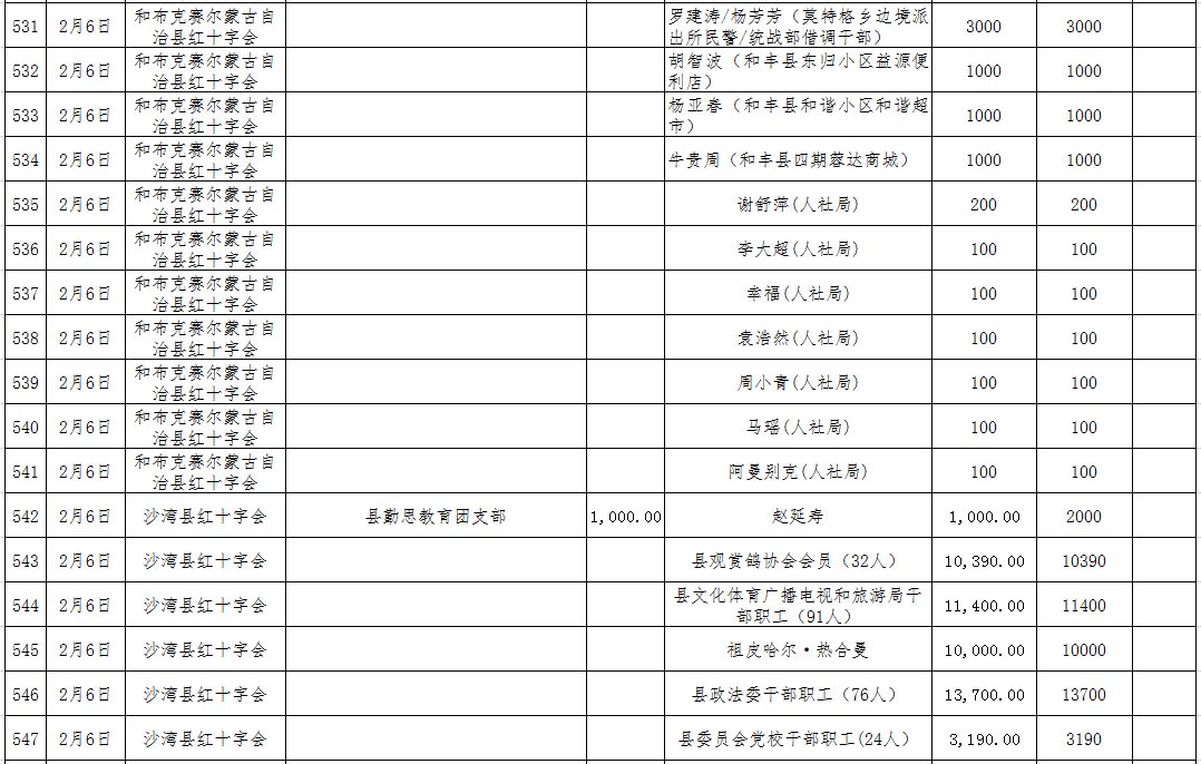 捐款统计人均_爱心捐款统计模板
