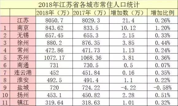 苏州人口基础_苏州园林