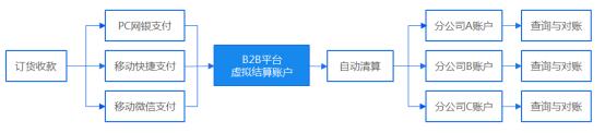 九州通集团数字化转型，聚合支付让产业链接更简单-科记汇