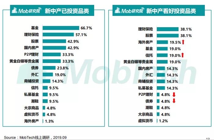 70年我国人口文盲率多少从大