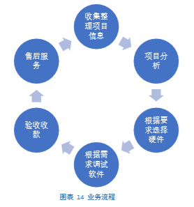 经济动物 总量_2020世界经济总量图片(3)