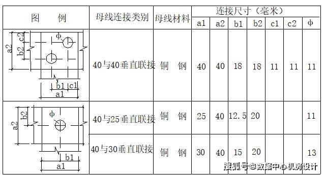 当采用bv-10～25 mm2导线时,必须用铜线端子压接后再与等电位端子板